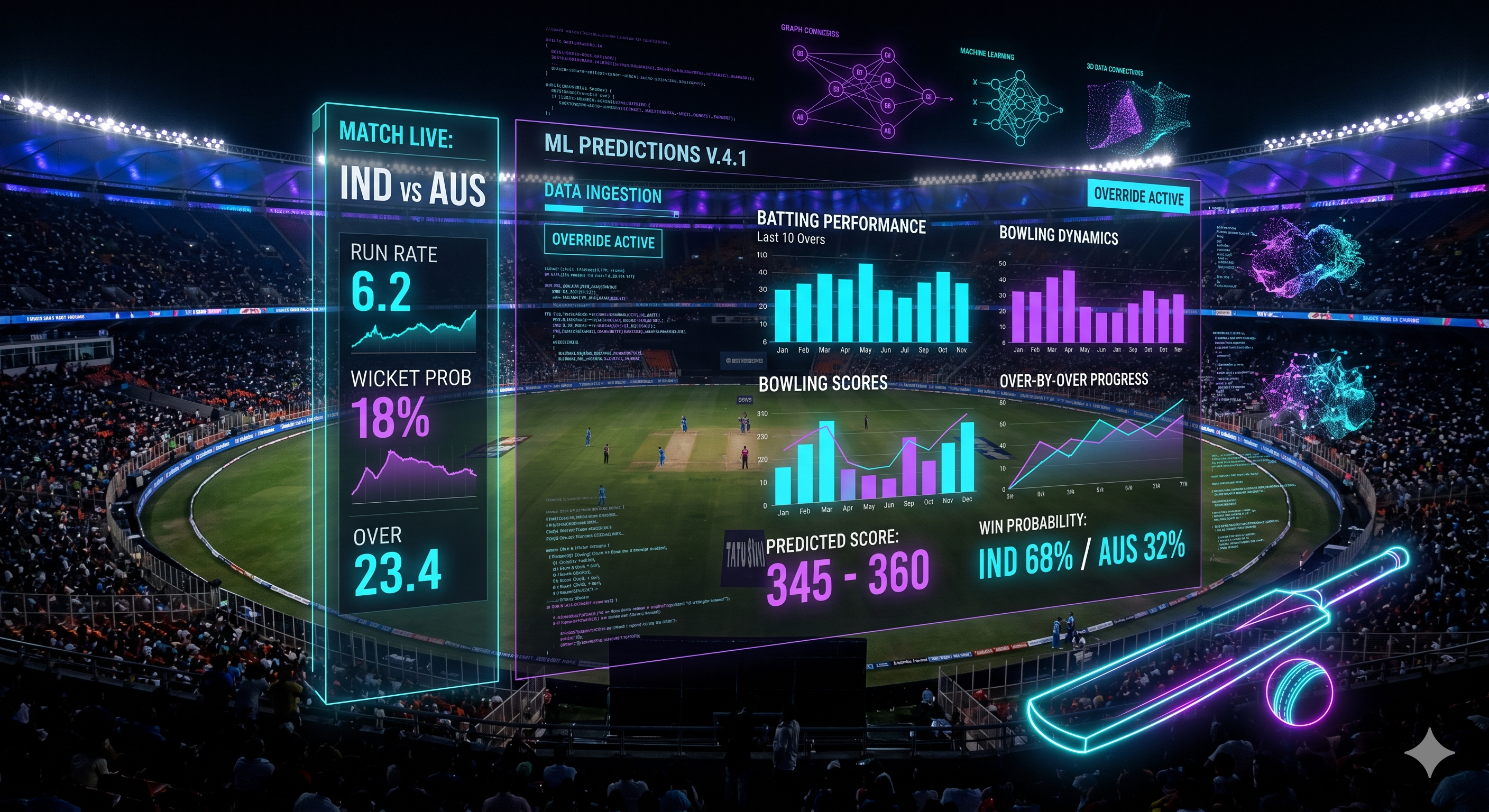 T20 Cricket Score Predictor